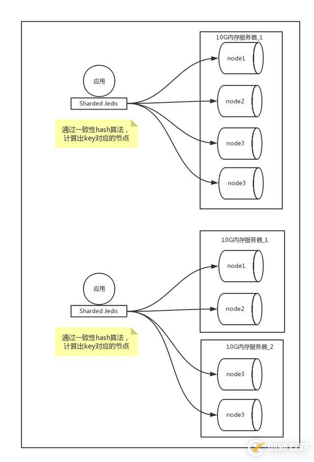 redis的場(chǎng)景應(yīng)用有哪些