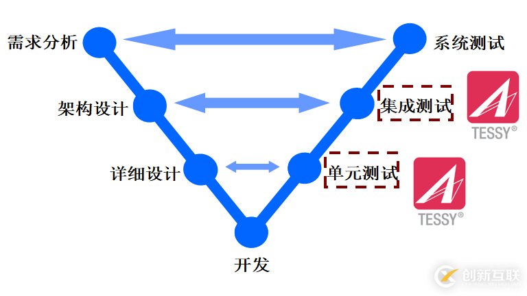 如何理解集成測(cè)試工具Tessy