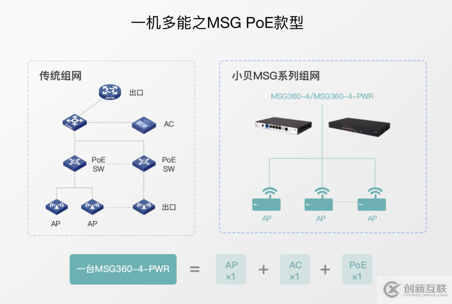 大寫的“極簡” H3C MSG360系列網(wǎng)關(guān)