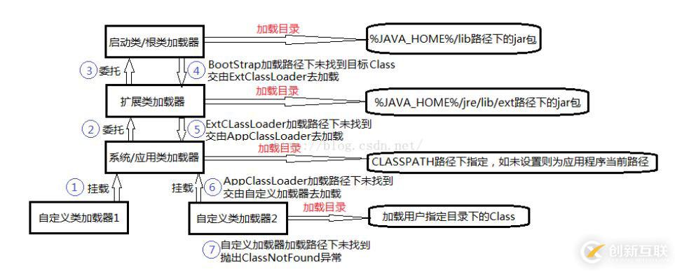 JVM類的加載機(jī)制原理是什么