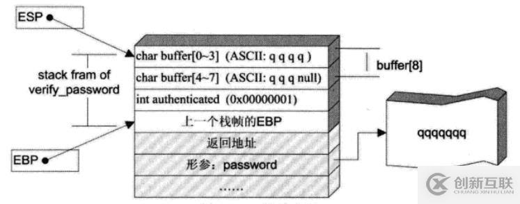 win7環(huán)境下的棧溢出與實戰(zhàn)