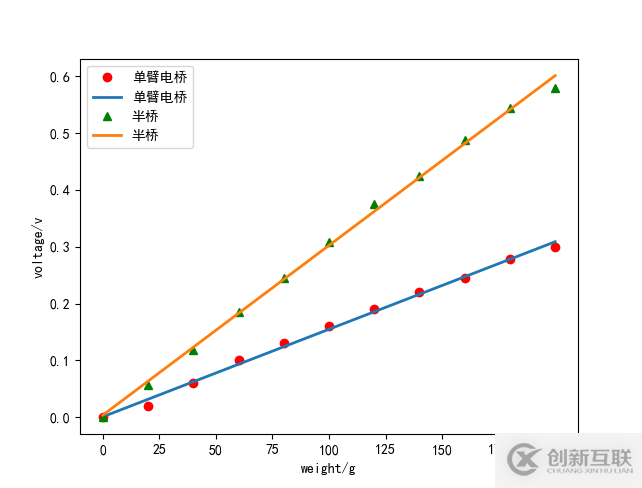 linux中zabbix如何實(shí)現(xiàn)自定義監(jiān)控及報(bào)警的方法