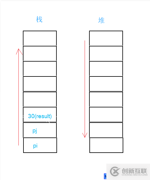 C++中堆棧與函數(shù)如何調(diào)用