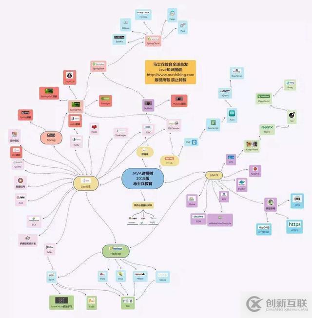 Java開發(fā)不精通Spring？那你怎么進(jìn)大廠拿35K高薪？