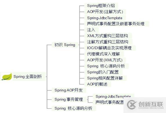 Java開發(fā)不精通Spring？那你怎么進(jìn)大廠拿35K高薪？