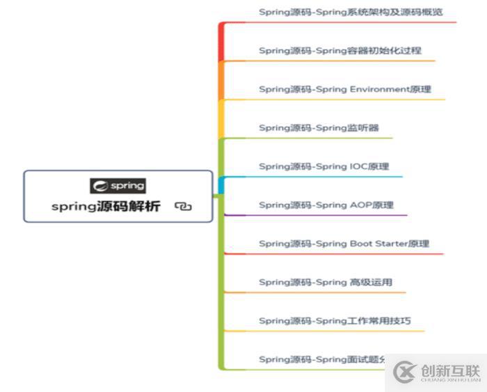 Java開發(fā)不精通Spring？那你怎么進(jìn)大廠拿35K高薪？