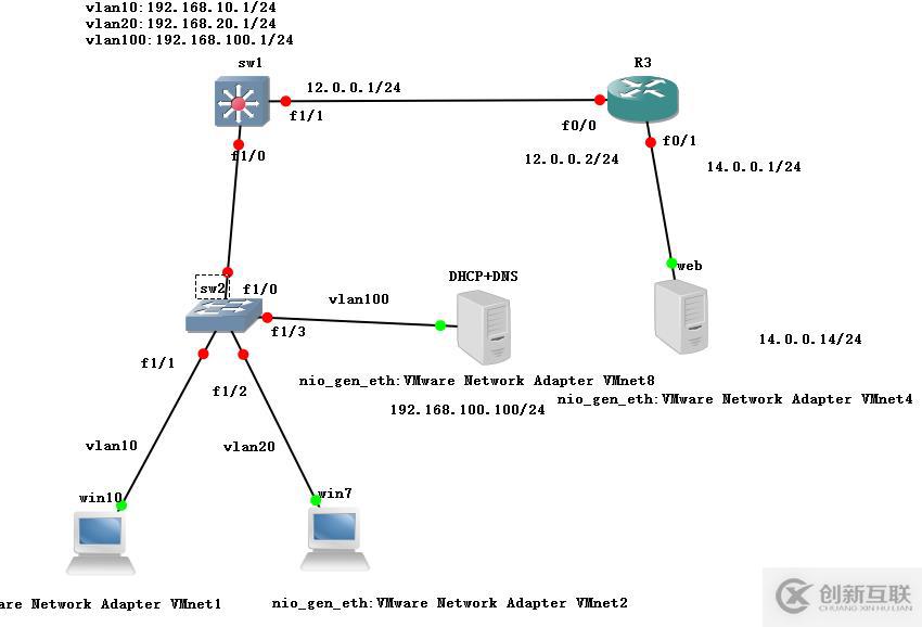 Linux搭建DHCP+DNS+WEB服務(wù)（小型項目現(xiàn)場！）