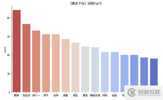 怎樣讓用python爬取龍嶺迷窟評(píng)論