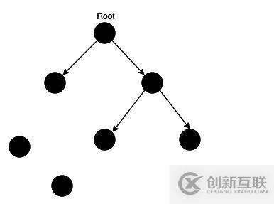 如何解決JavaScript中的垃圾回收和內(nèi)存泄漏的問題