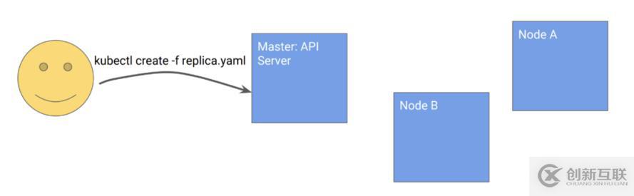 Kubernetes設(shè)計(jì)的原則是什么