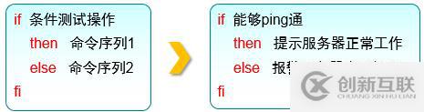 三個月學習總結，Linux基礎知識