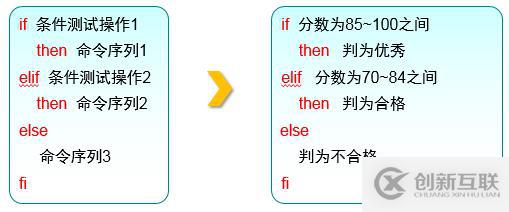 三個月學習總結，Linux基礎知識