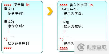 三個月學習總結，Linux基礎知識