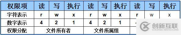 三個月學習總結，Linux基礎知識