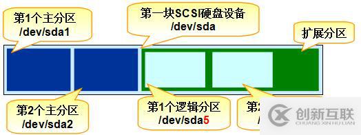 三個月學習總結，Linux基礎知識