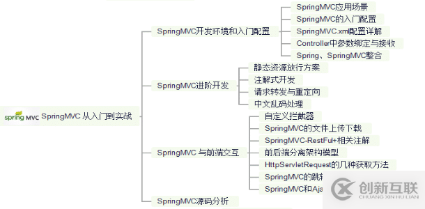 Java開發(fā)不精通Spring？那你怎么進(jìn)大廠拿35K高薪？