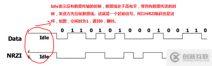 C語言實(shí)現(xiàn)模擬USB對8bit數(shù)據(jù)的NRZI編碼輸出