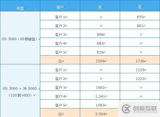 GS和Xsan、StorNext，存儲(chǔ)在影視業(yè)的又一段佳話