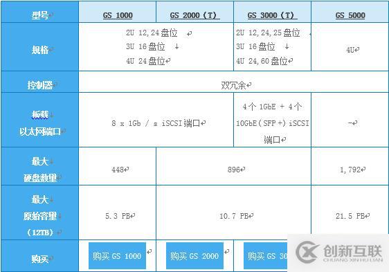 GS和Xsan、StorNext，存儲(chǔ)在影視業(yè)的又一段佳話