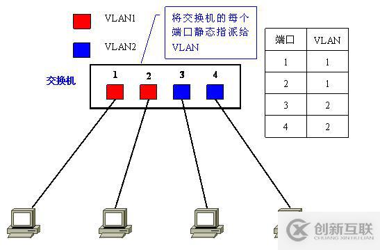 Vlan學(xué)習(xí)筆記終極整理