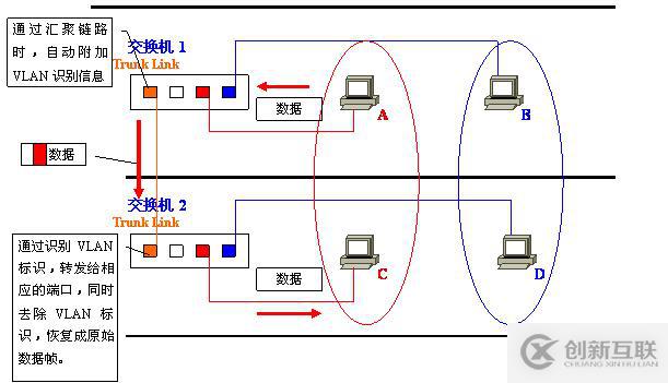 Vlan學(xué)習(xí)筆記終極整理