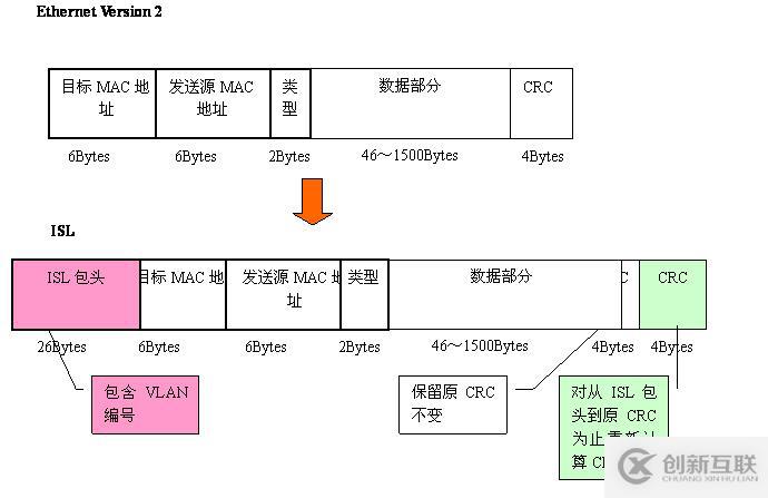 Vlan學(xué)習(xí)筆記終極整理