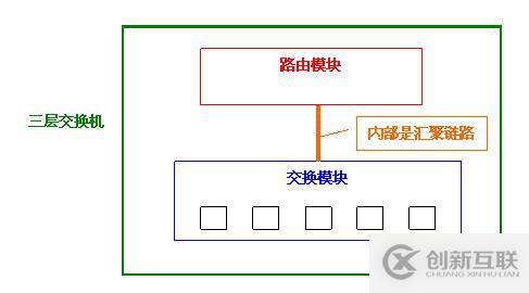 Vlan學(xué)習(xí)筆記終極整理