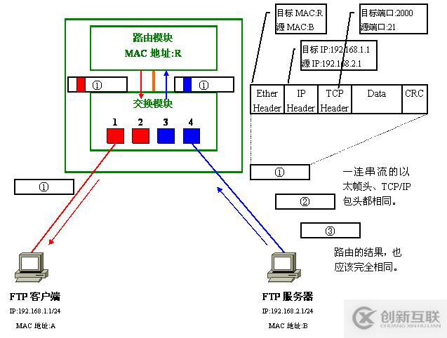 Vlan學(xué)習(xí)筆記終極整理