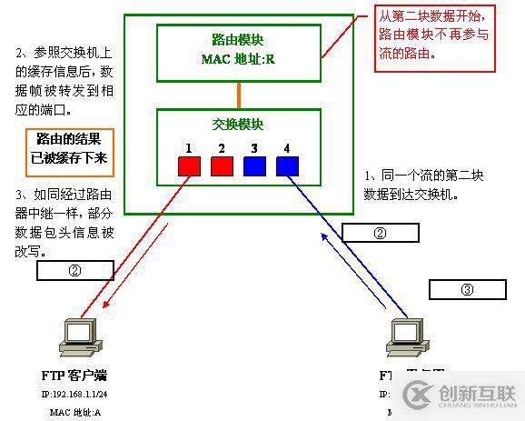 Vlan學(xué)習(xí)筆記終極整理