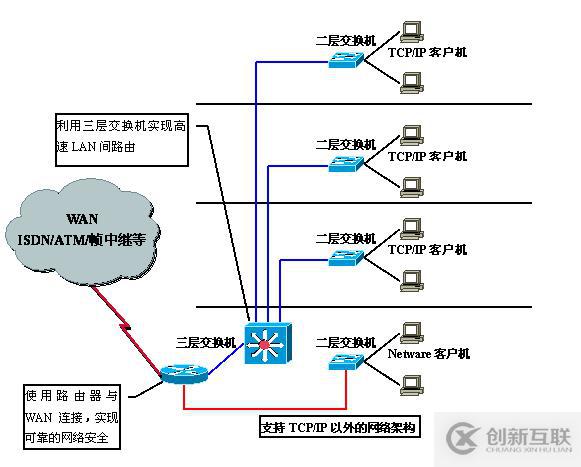 Vlan學(xué)習(xí)筆記終極整理