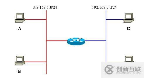 Vlan學(xué)習(xí)筆記終極整理