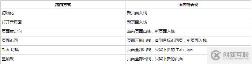 MySQL的事務(wù)隔離級(jí)別介紹