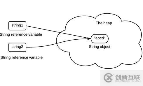 Java中String是不可變的原因是什么