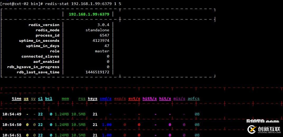 Redis監(jiān)控軟件Redis-stat