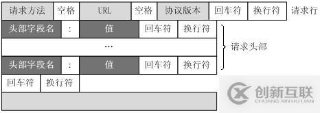 HTTP與HTTPS要點(diǎn)詳解2