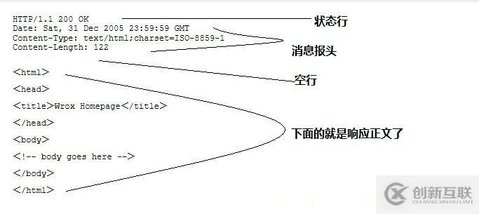 HTTP與HTTPS要點(diǎn)詳解2