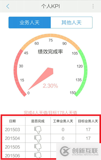 CALMS及其與數(shù)據(jù)庫DevOps的關(guān)系是什么