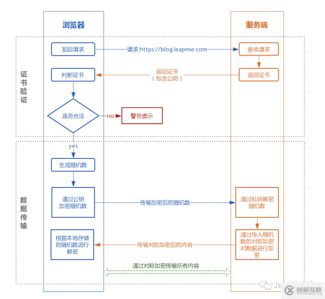 HTTPS原理的示例分析