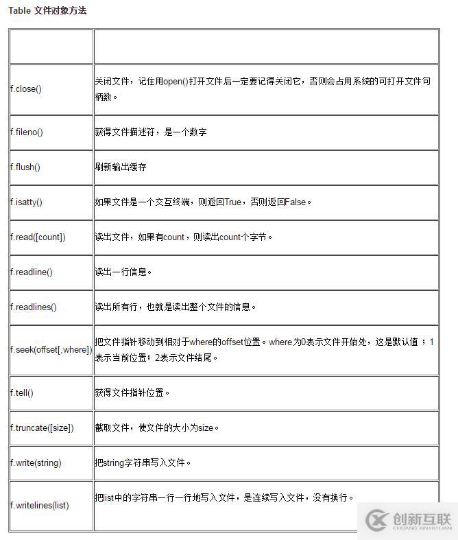 使用python怎么讀取文件并替換字段