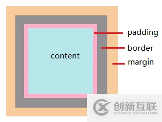 CSS實(shí)現(xiàn)居中的方法有哪些