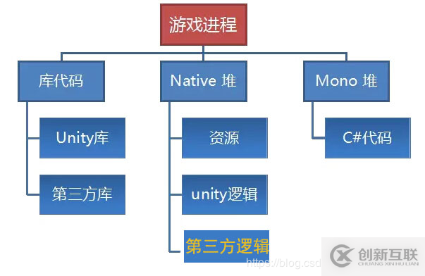 Perfdog玩轉(zhuǎn)內(nèi)存泄漏