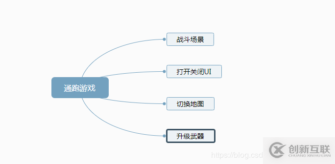 Perfdog玩轉(zhuǎn)內(nèi)存泄漏