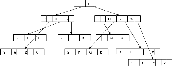 php安裝配置redis的方法