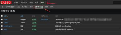 zabbix3.0的郵件報(bào)警詳細(xì)配置+交換機(jī)流量監(jiān)控報(bào)警
