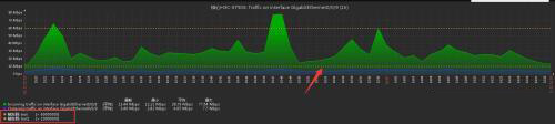 zabbix3.0的郵件報(bào)警詳細(xì)配置+交換機(jī)流量監(jiān)控報(bào)警