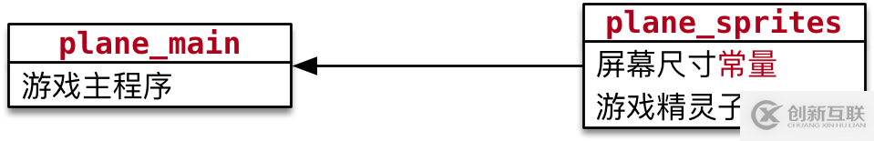 python飛機(jī)大戰(zhàn)pygame游戲框架的實現(xiàn)步驟