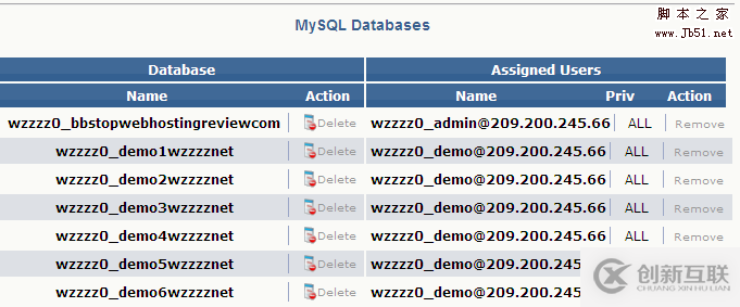 Windows7 x64 環(huán)境下 MySQL 5.7.29 主從環(huán)境搭建記錄