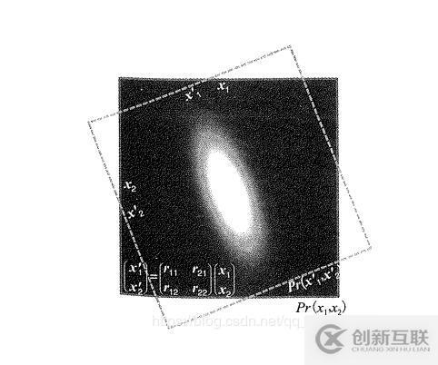 怎么使用Python實現(xiàn)正態(tài)分布、正態(tài)分布采樣