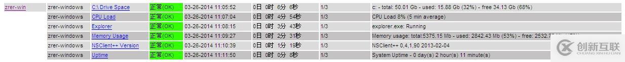 Nagios配置監(jiān)控windows客戶端