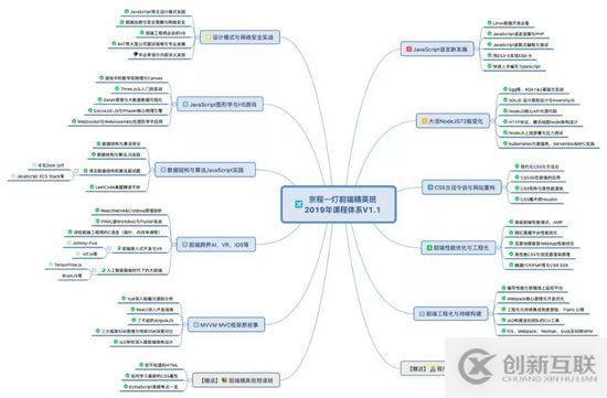 怎么用Vue.js在瀏覽器中實現(xiàn)裁剪圖像功能